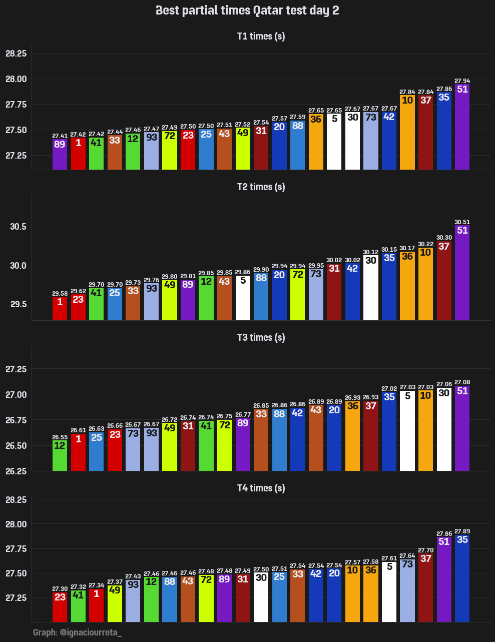 % combined time attacks