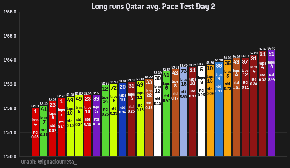 % combined time attacks