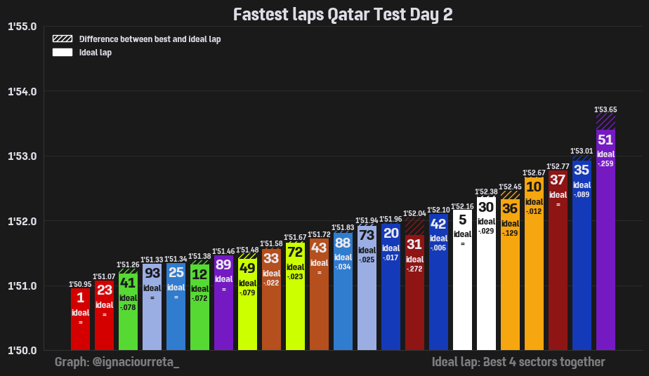 % combined time attacks