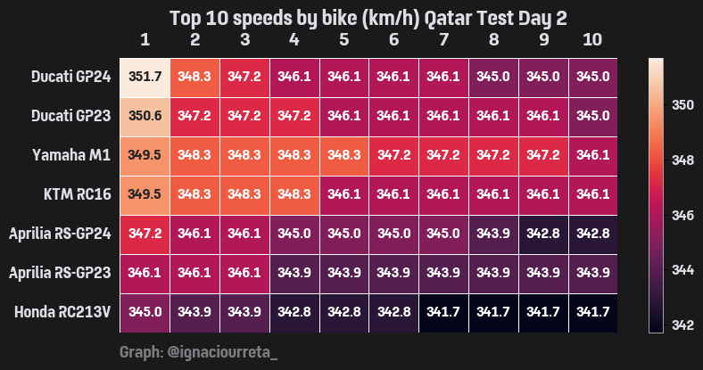 % combined time attacks