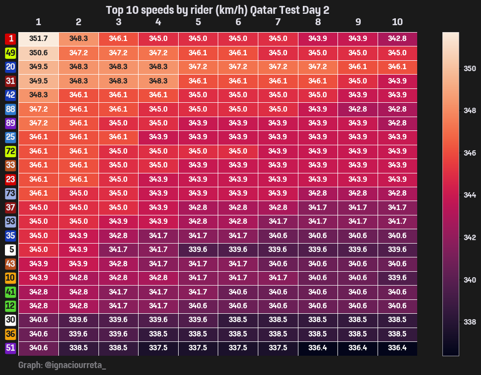 % combined time attacks