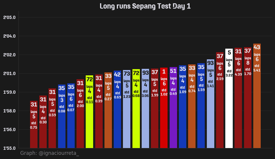 % day 1 long runs