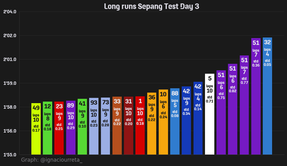 % day 3 long runs